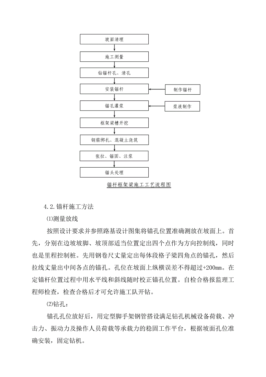 框架锚杆内基材客土植草施工方案_第2页