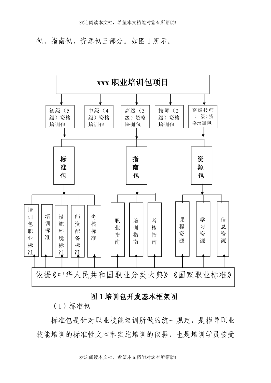 职业培训包项目开发指导书_第3页