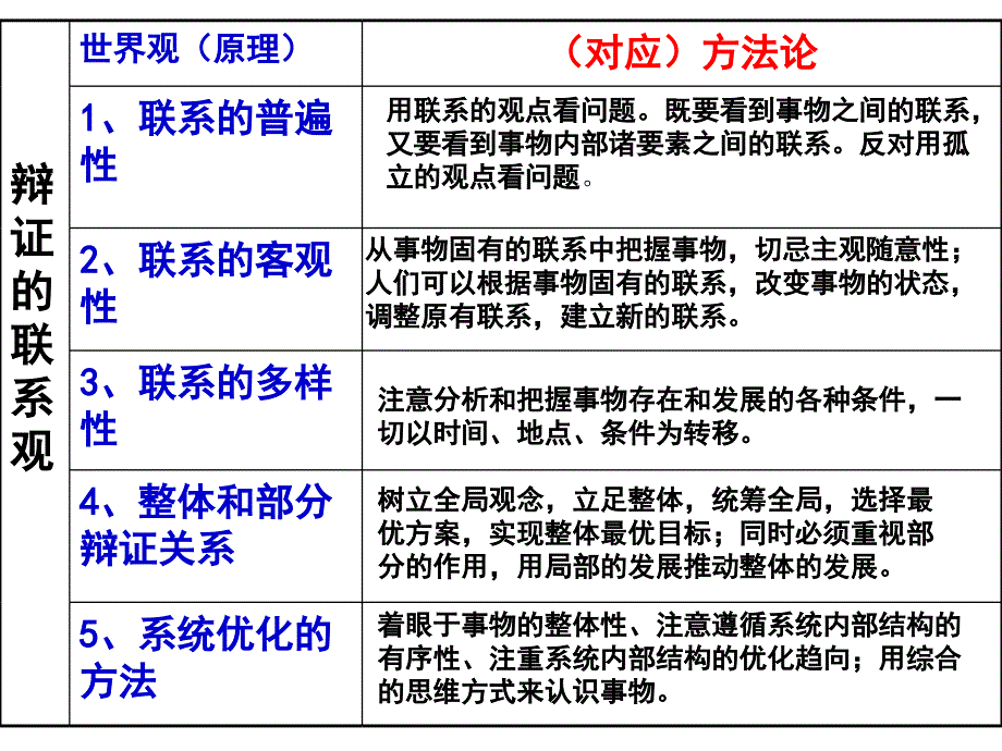 7唯物辩证法的联系观_第3页