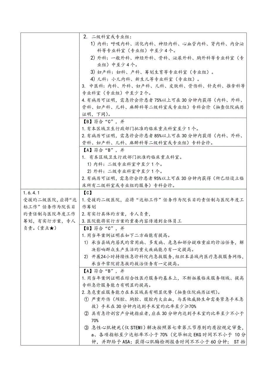 二级综合医院评审重点标准实施标准细则讨论稿核心条款_第2页