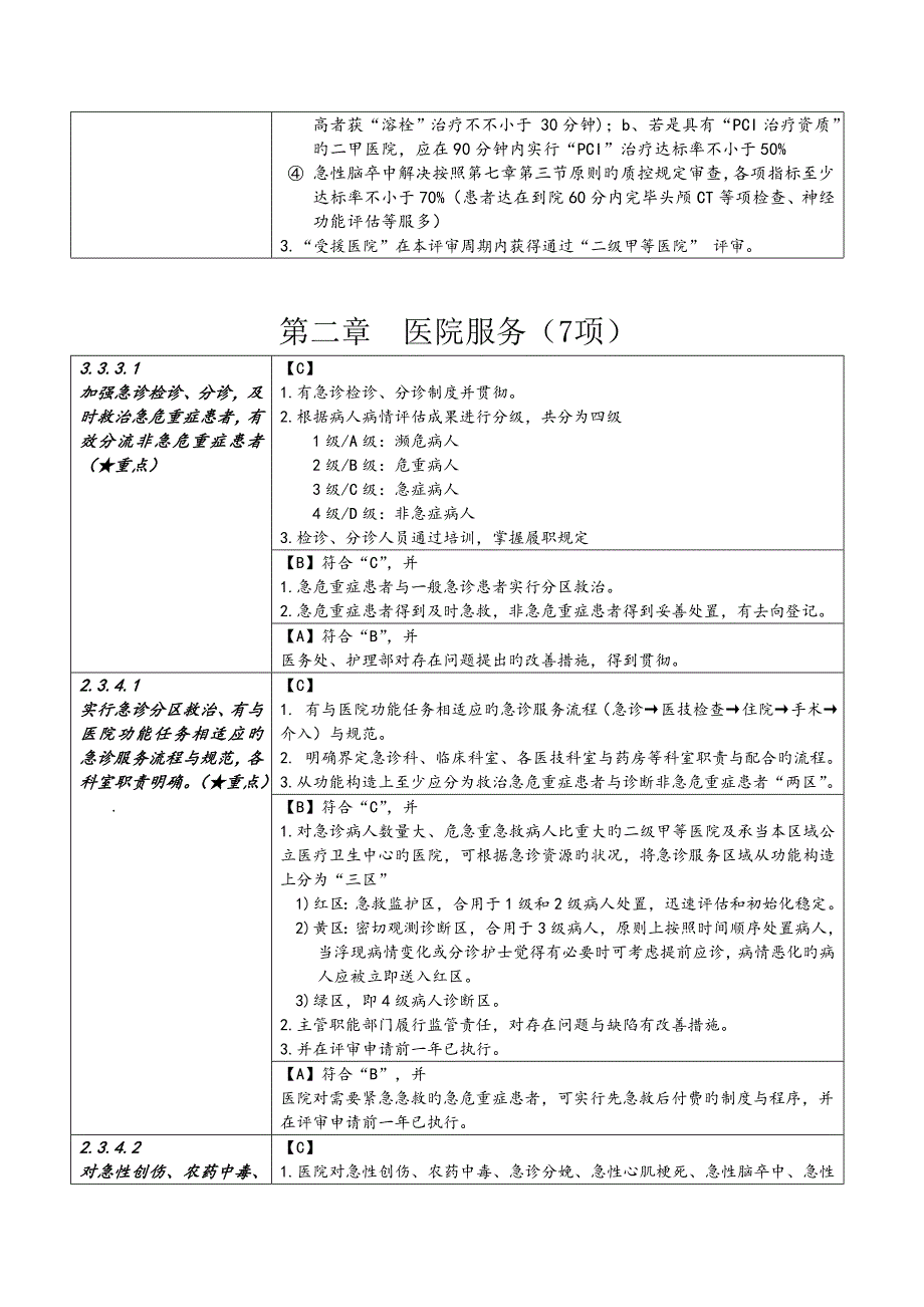 二级综合医院评审重点标准实施标准细则讨论稿核心条款_第3页