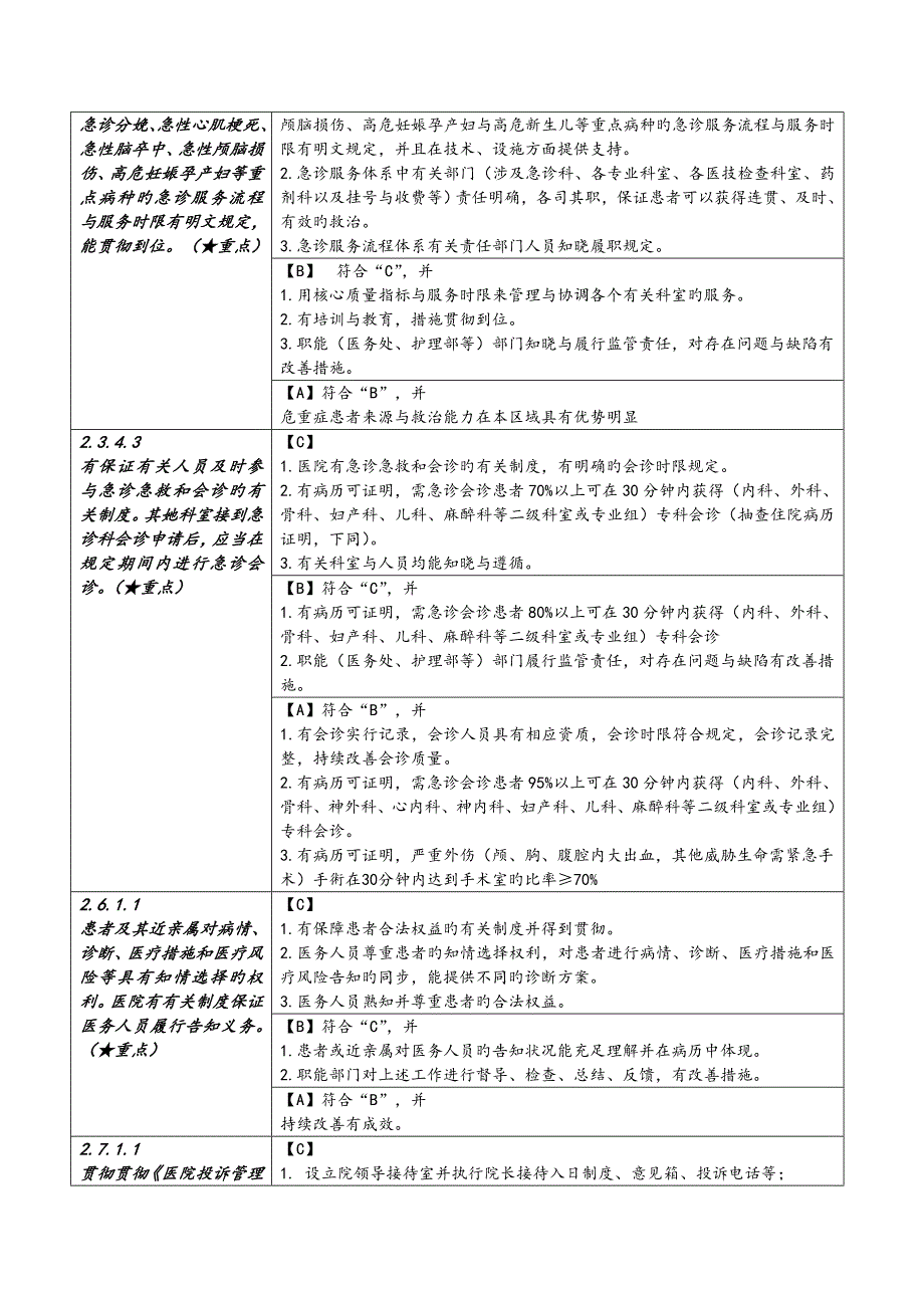 二级综合医院评审重点标准实施标准细则讨论稿核心条款_第4页