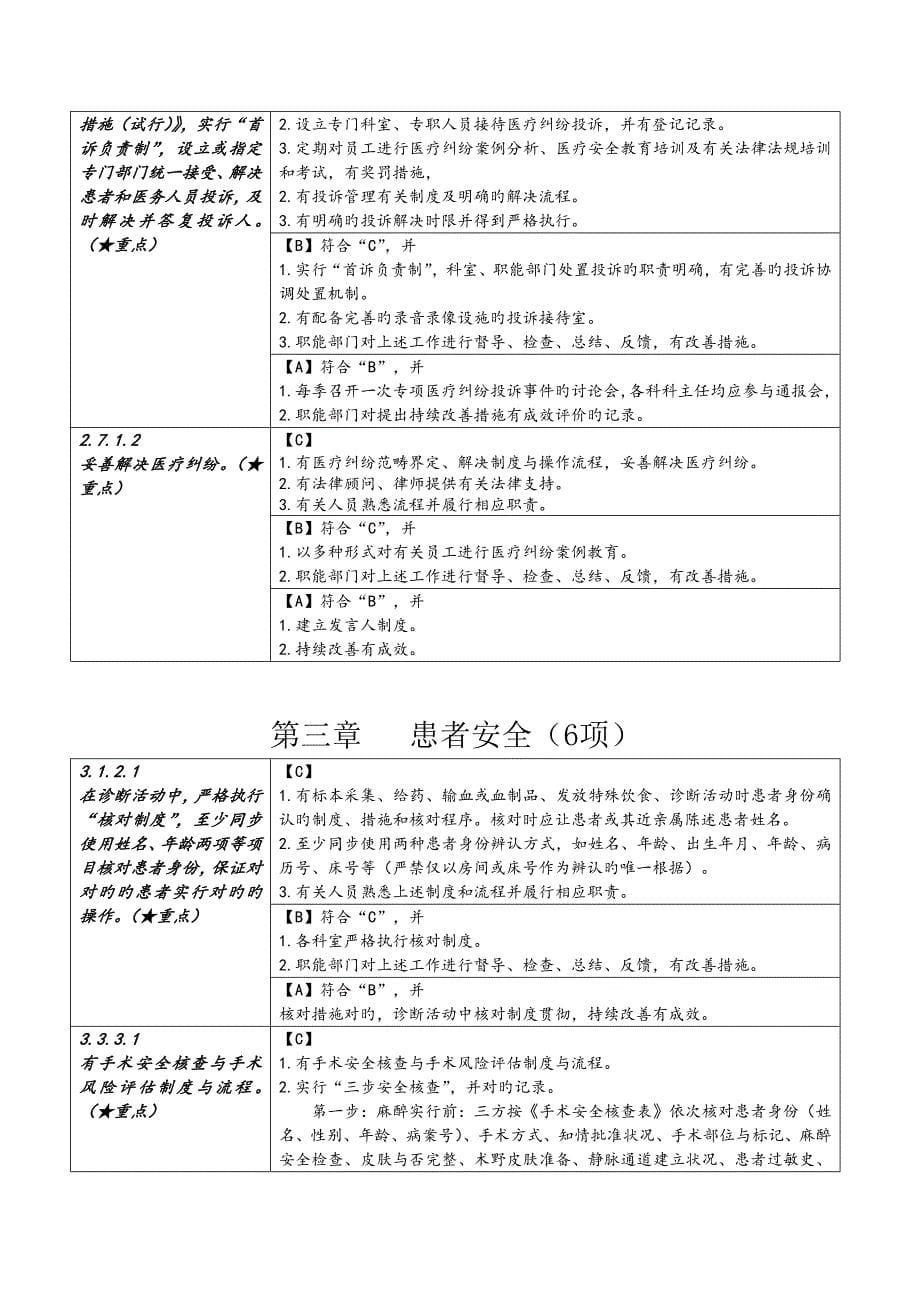 二级综合医院评审重点标准实施标准细则讨论稿核心条款_第5页