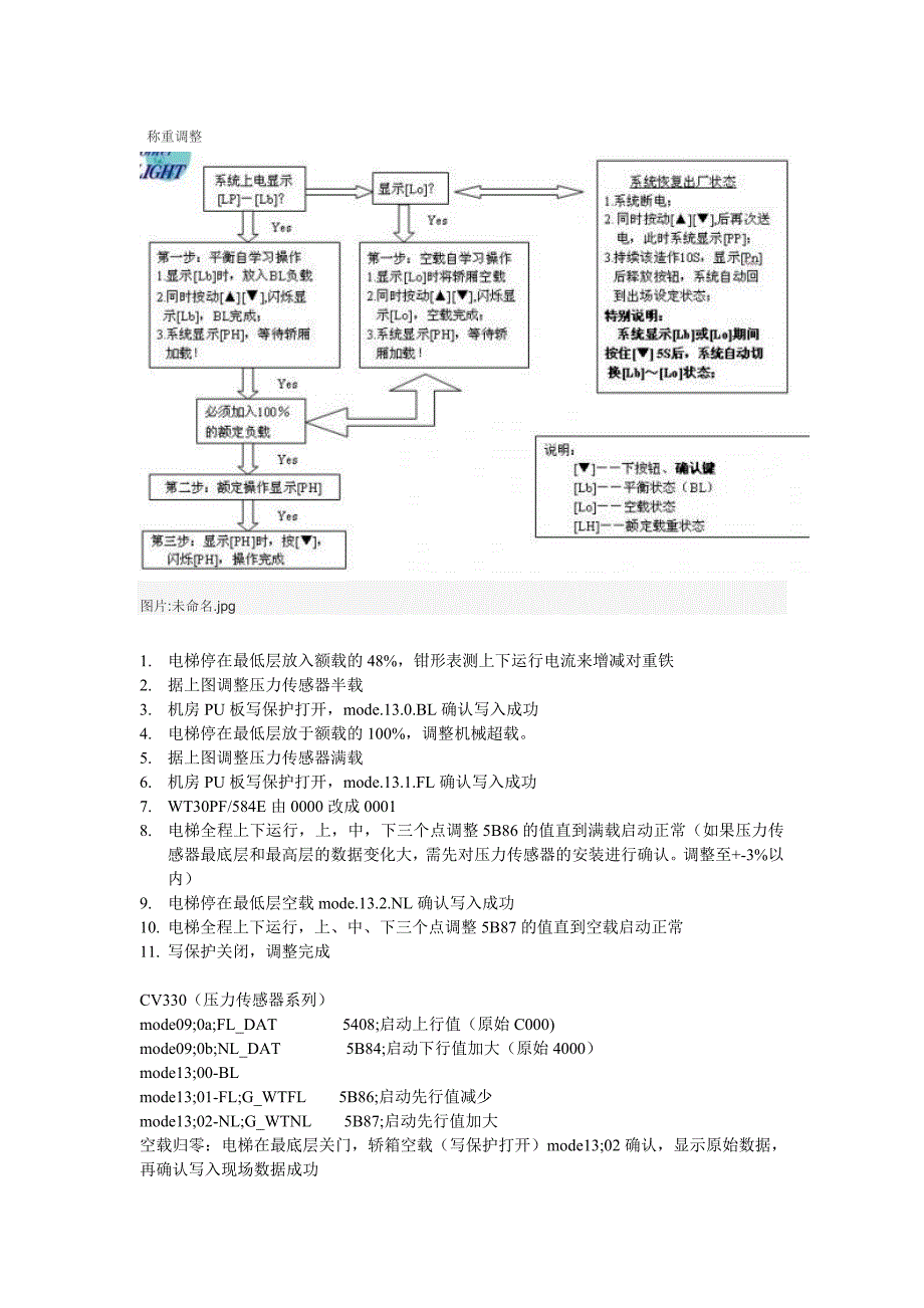 东芝电梯系列补偿调整_第1页