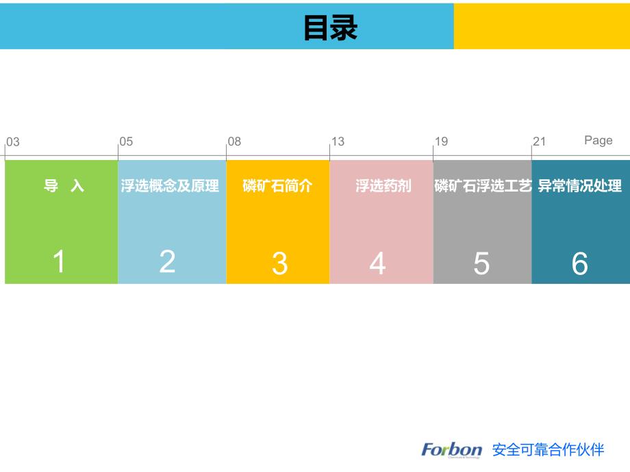 磷矿石浮选简介ppt课件_第2页