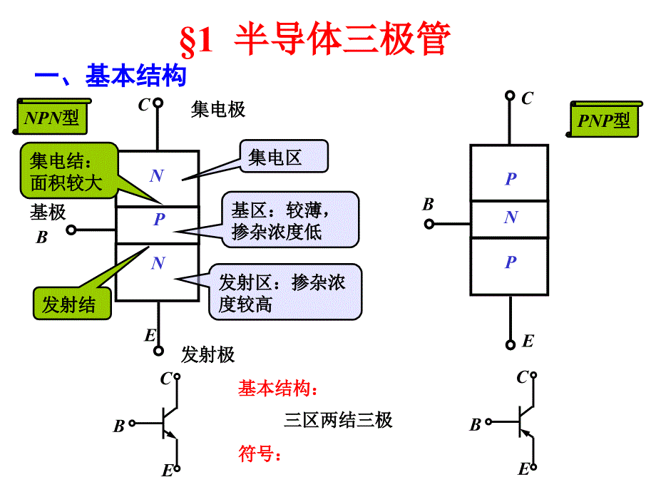 极管及放大电路基础4课件_第1页