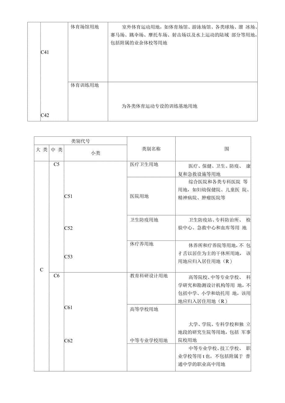 城市规划用地分类和代码一览表_第3页