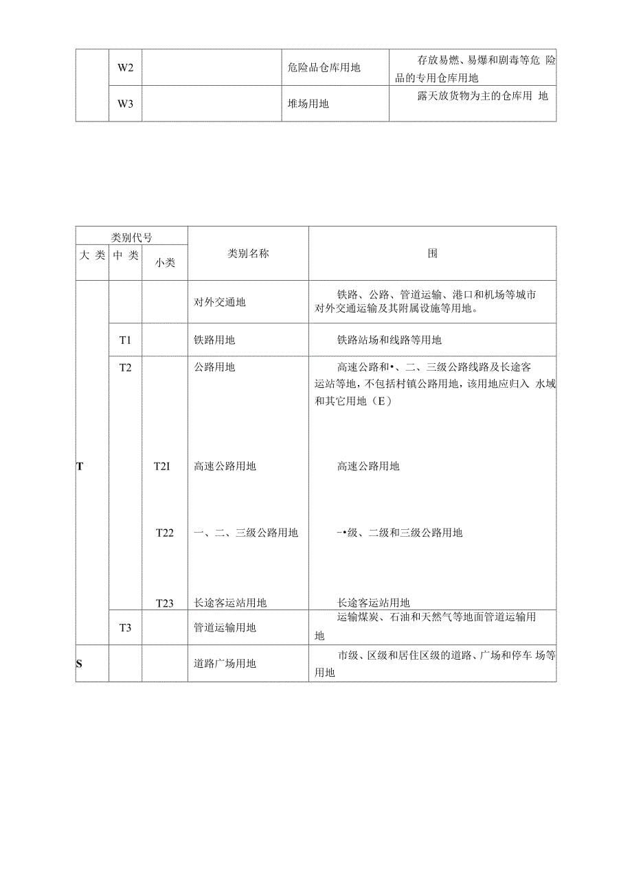 城市规划用地分类和代码一览表_第5页