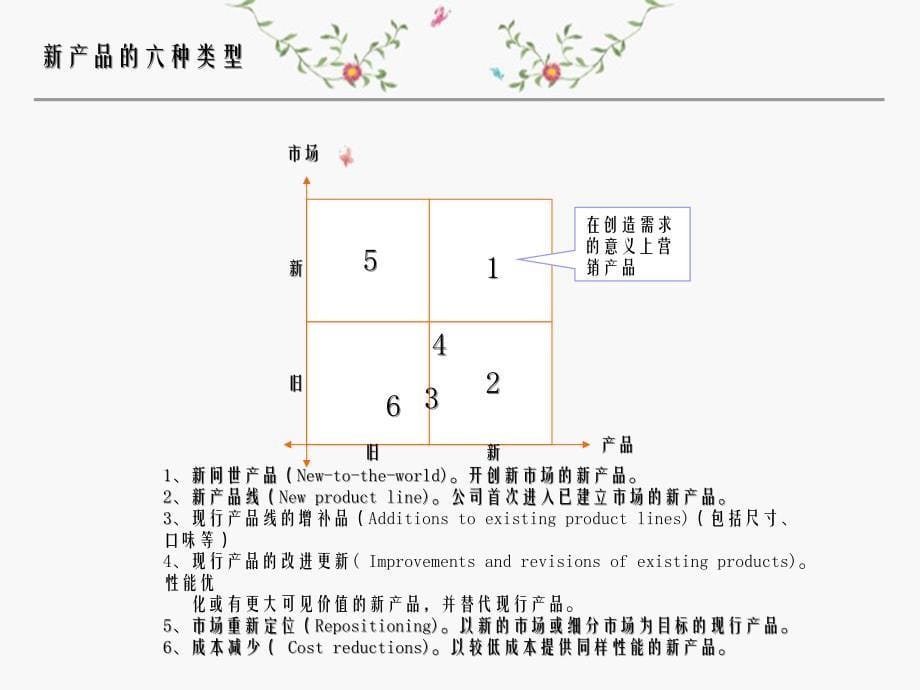 新品到底怎么上市新产品上市计划_第5页