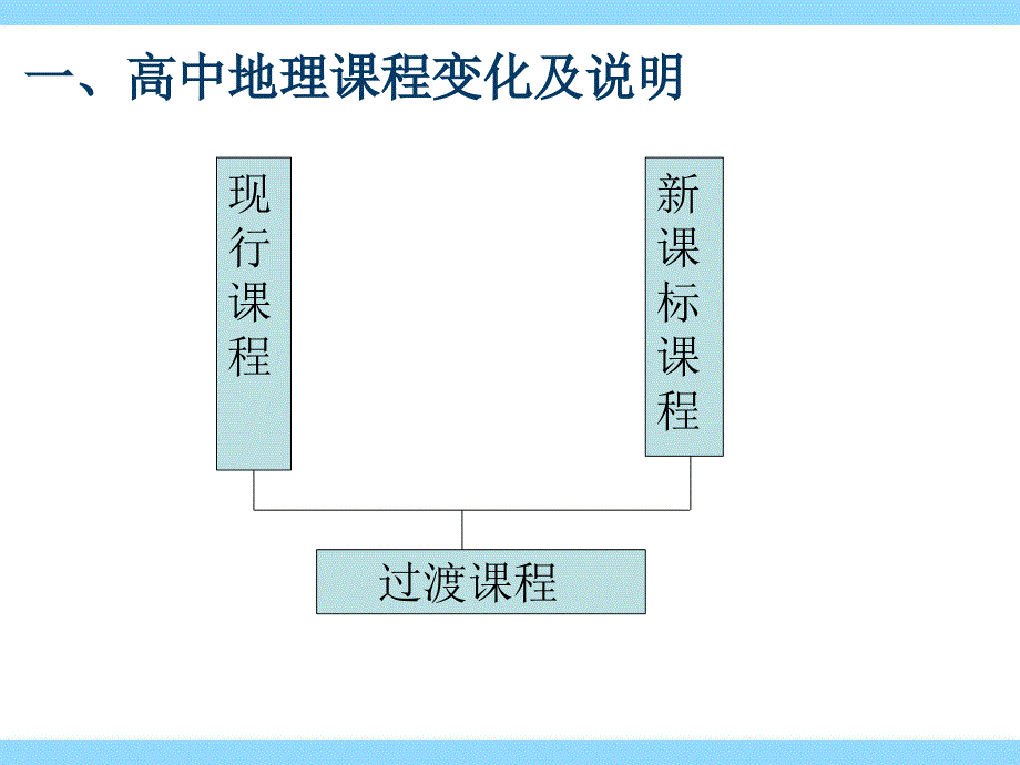 姜老师课件(8月9日15：00定稿)_第2页