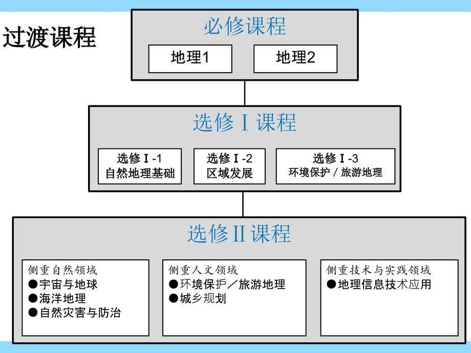 姜老师课件(8月9日15：00定稿)_第5页