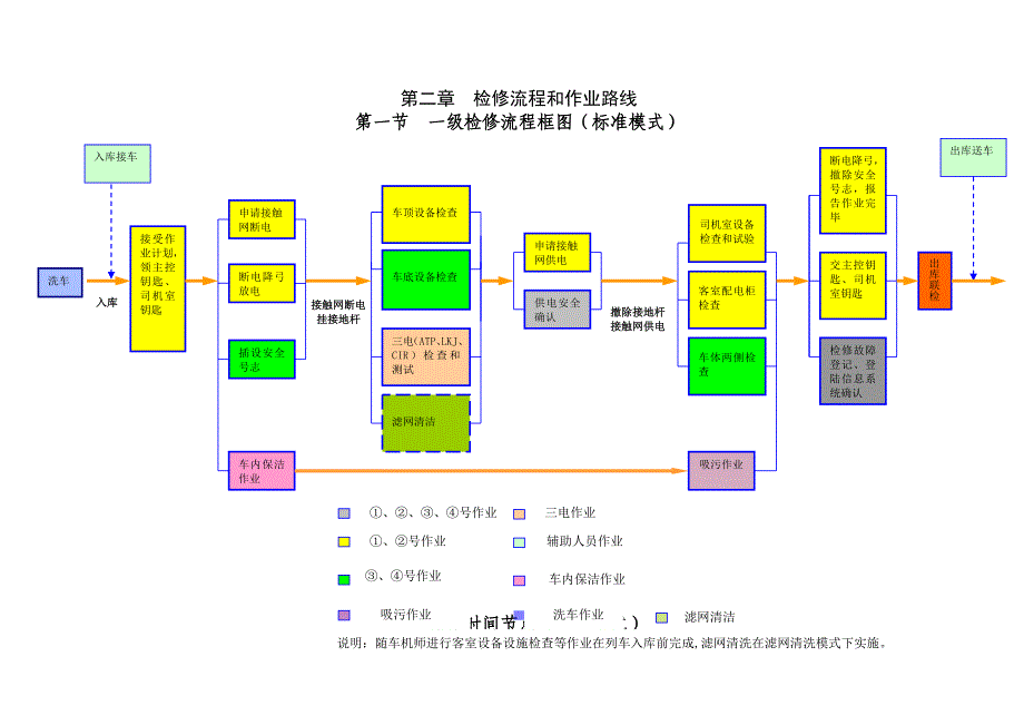 上海铁路局CRH380A型动车组一级修作业标准.doc_第4页