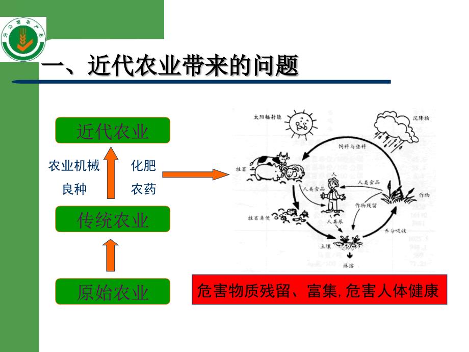 无公害农产品及认证概述1_第4页