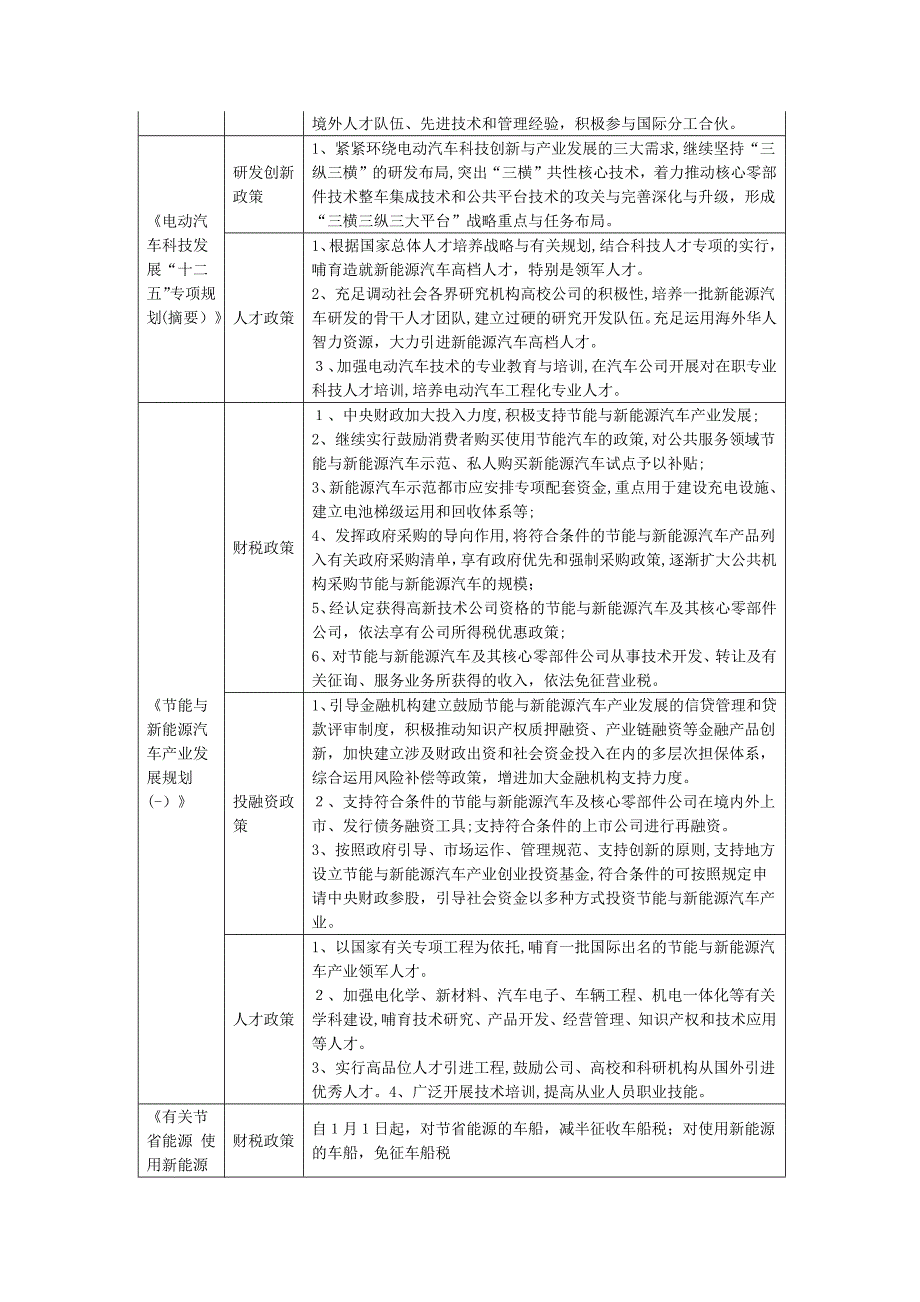 赛迪顾问-外资企业进入中国新能源汽车市场策略研究_第3页