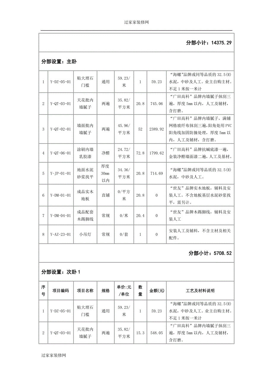 过家家东南亚风格三房两厅装修报价详细表.docx_第2页