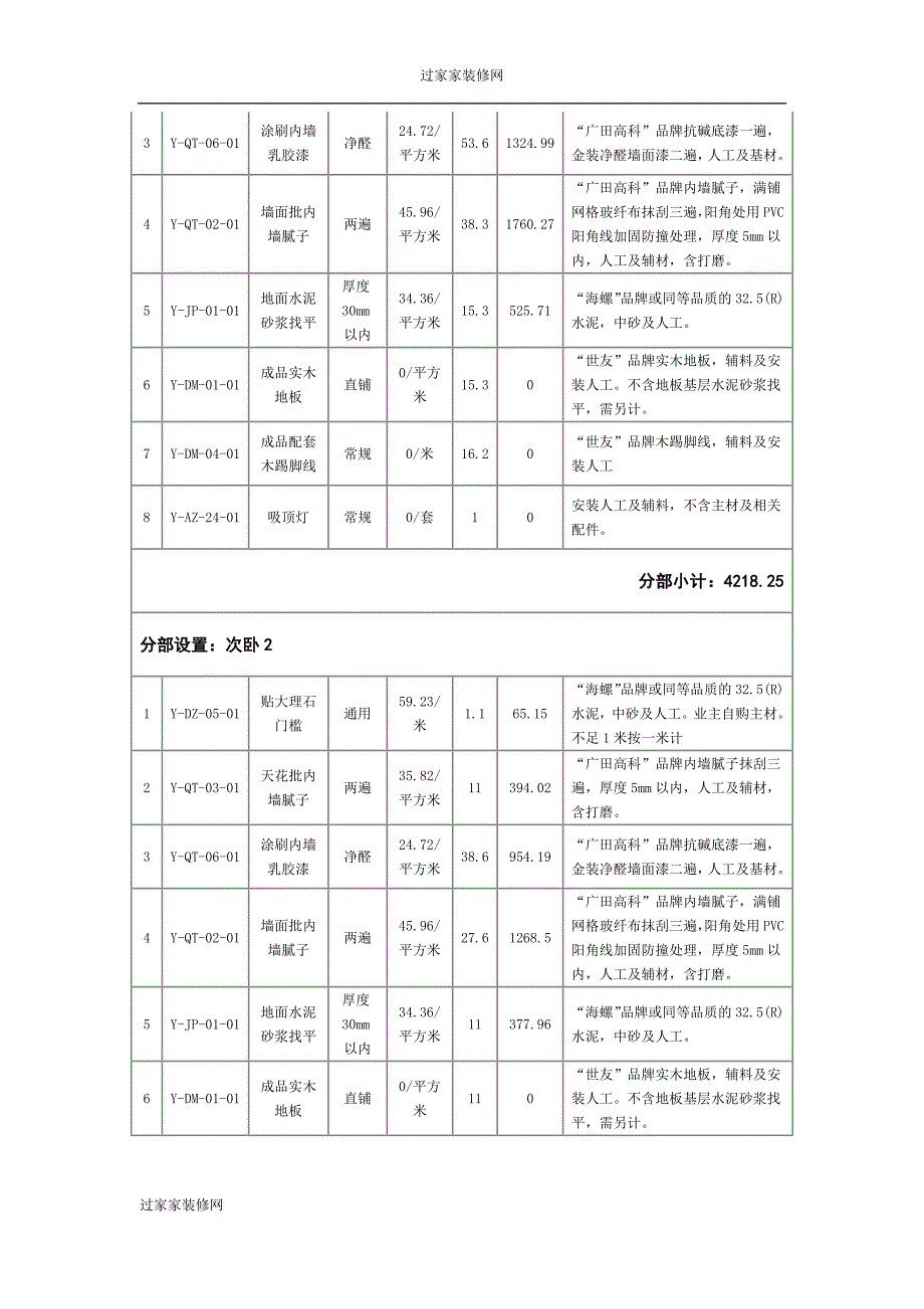 过家家东南亚风格三房两厅装修报价详细表.docx_第3页