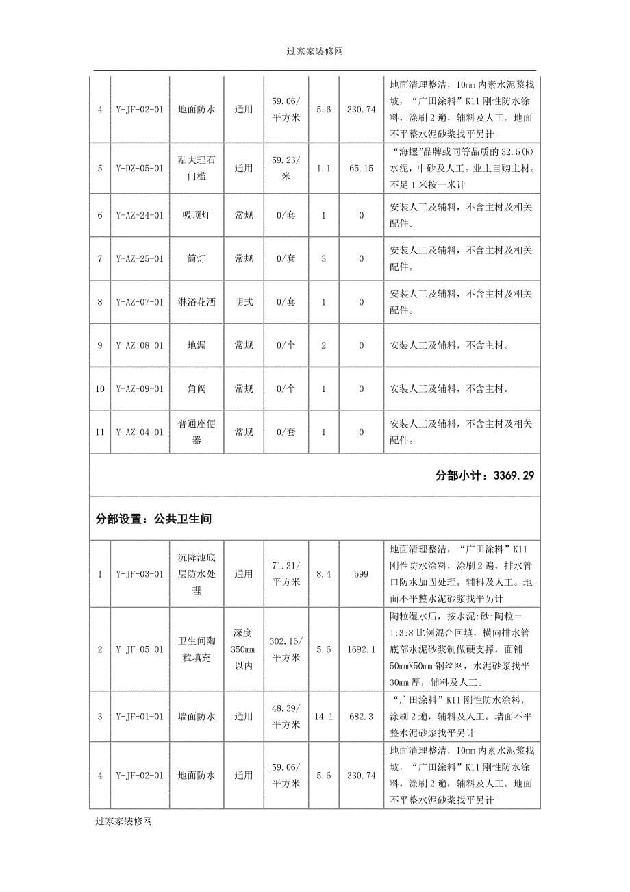 过家家东南亚风格三房两厅装修报价详细表.docx_第5页