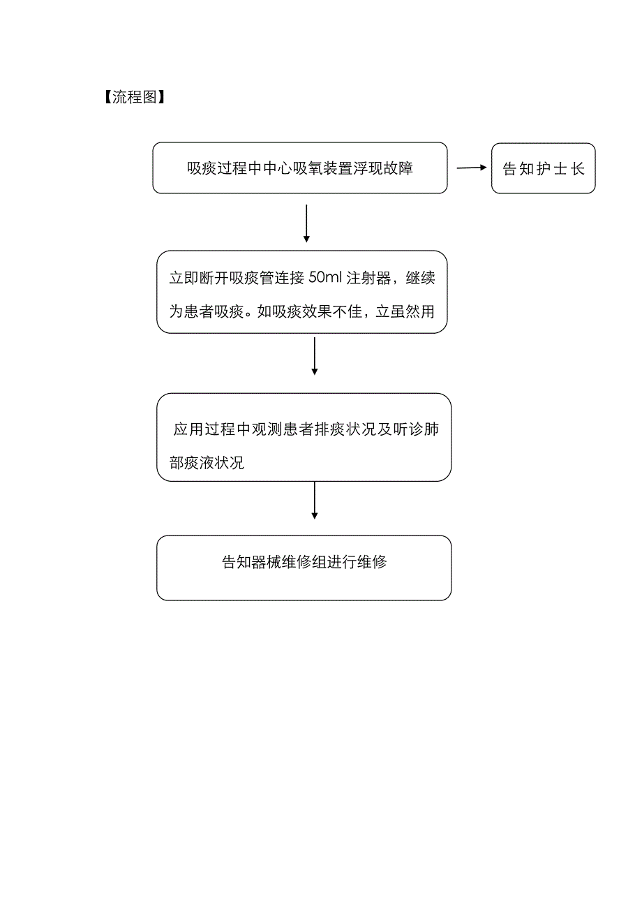 吸痰应急演练_第2页