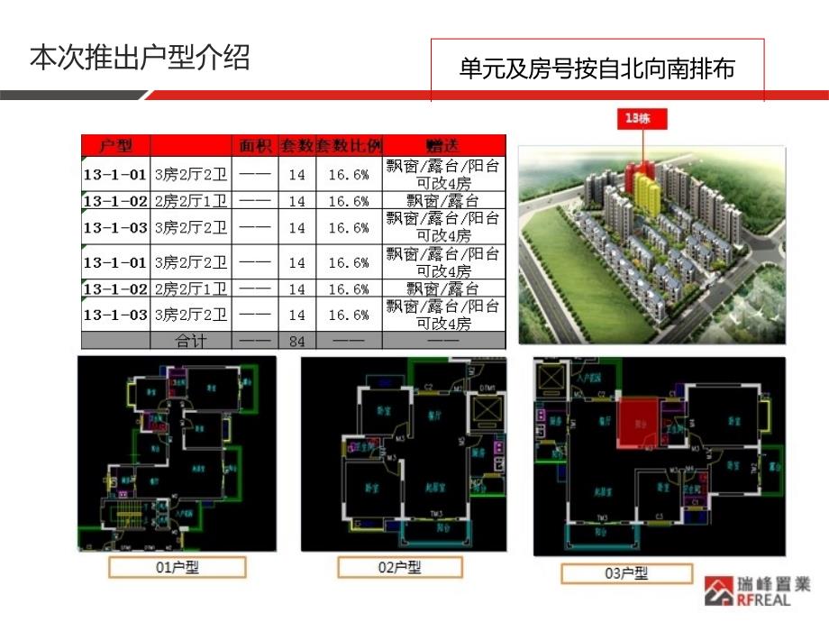 0408滨江国际城推售方案44p_第4页