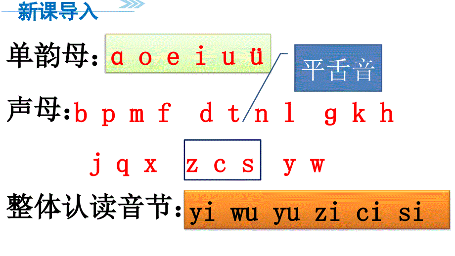 部编版zhchshr课件经典实用_第2页