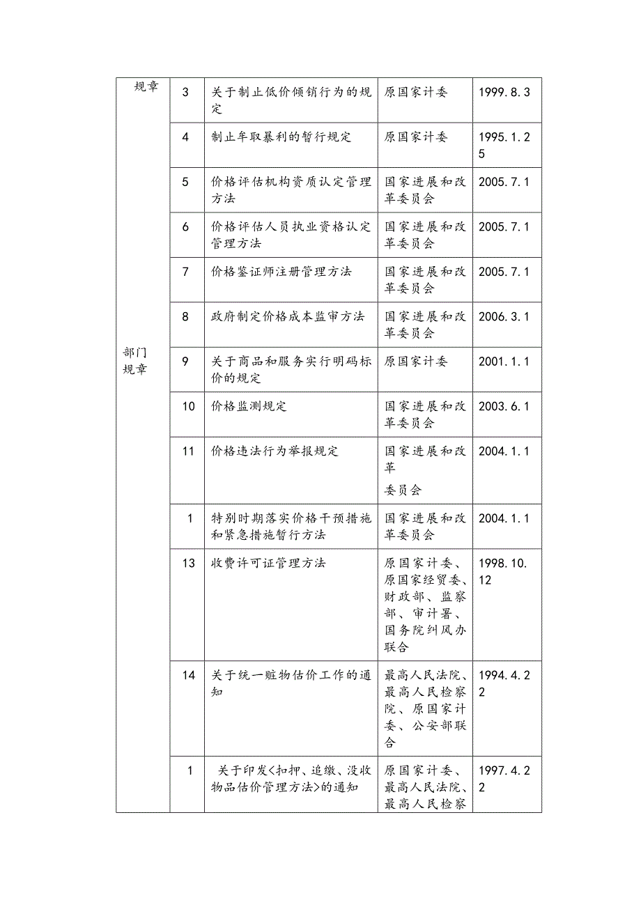 揭阳市物价局行政执法依据一览表_第2页