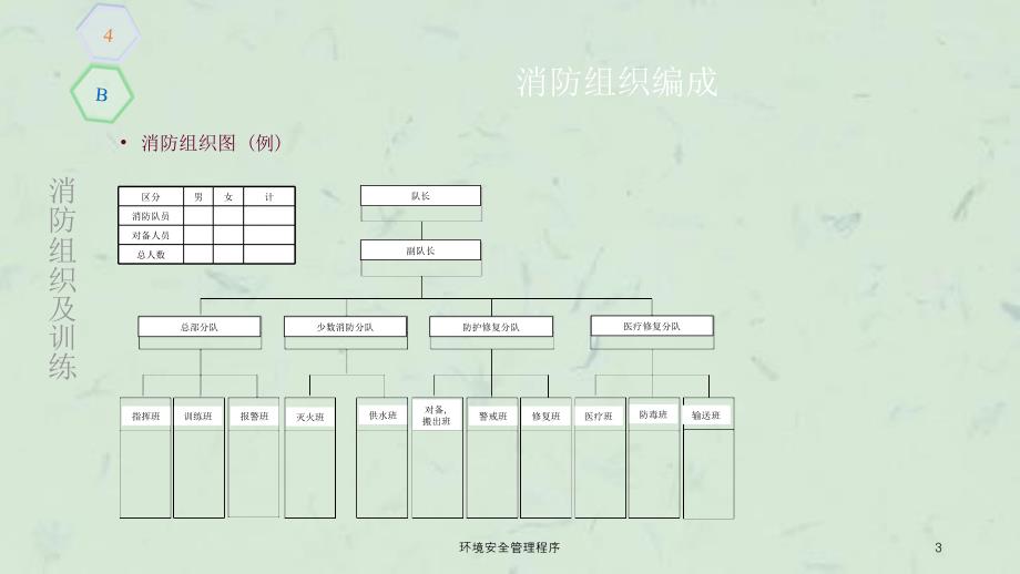 环境安全管理程序课件_第3页