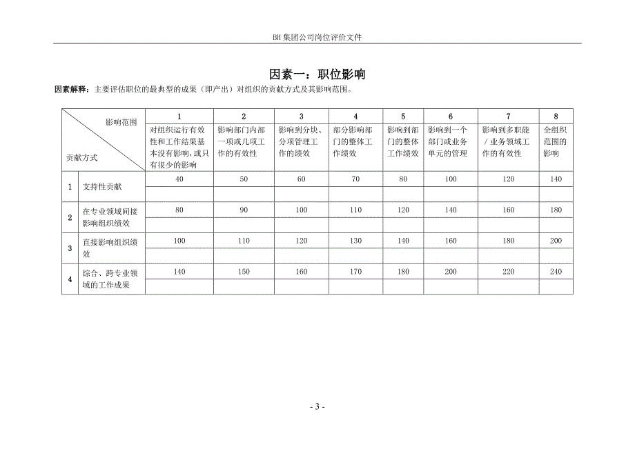 IPE标杆岗位评价-IPE岗位评价因素表.doc_第3页