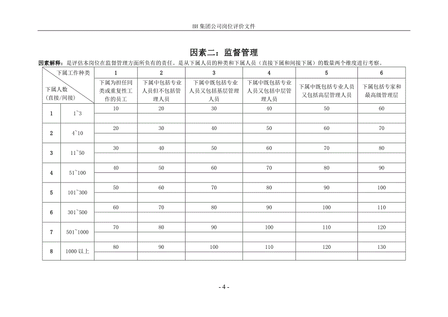 IPE标杆岗位评价-IPE岗位评价因素表.doc_第4页