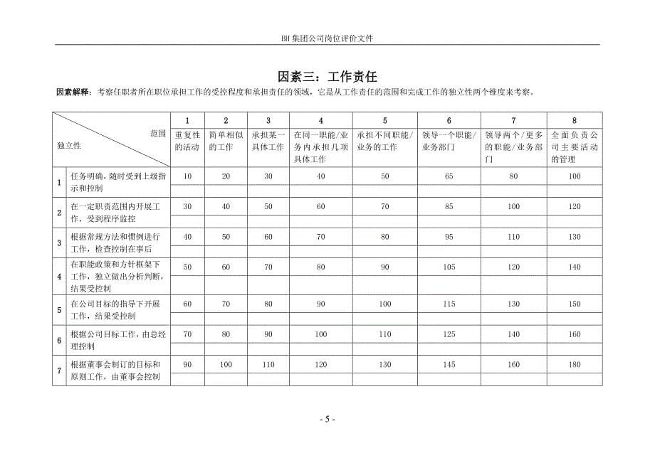 IPE标杆岗位评价-IPE岗位评价因素表.doc_第5页