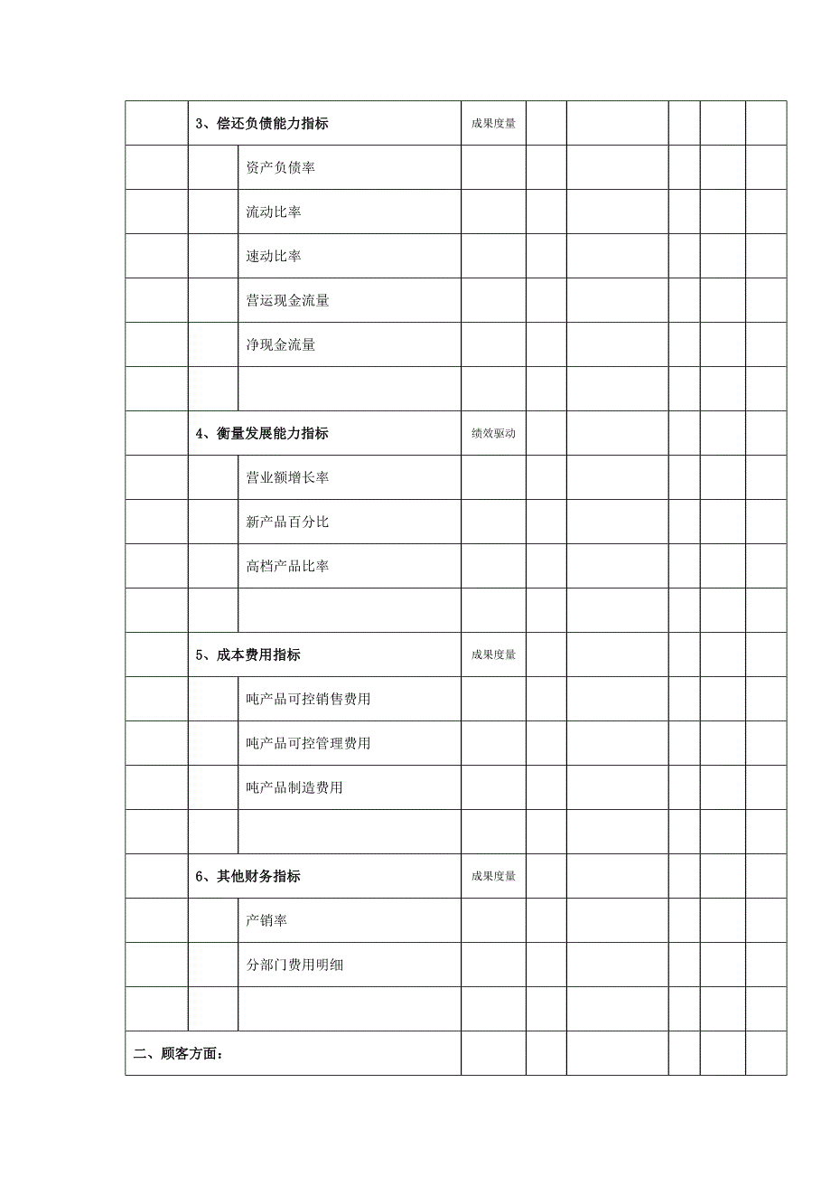 某公司绩效指标表_第2页