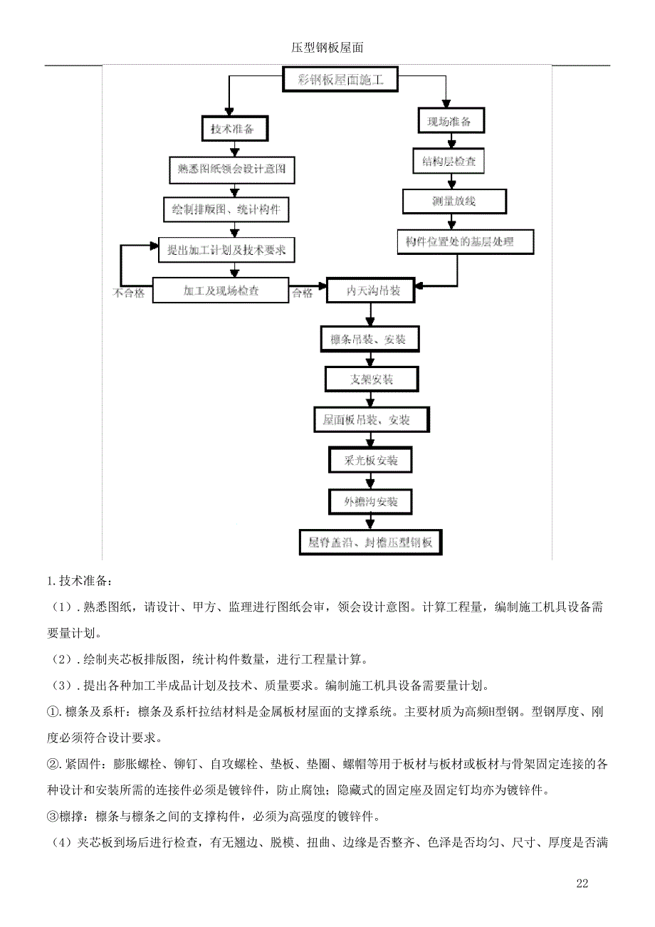 屋面夹芯板施工方案---副本_第2页