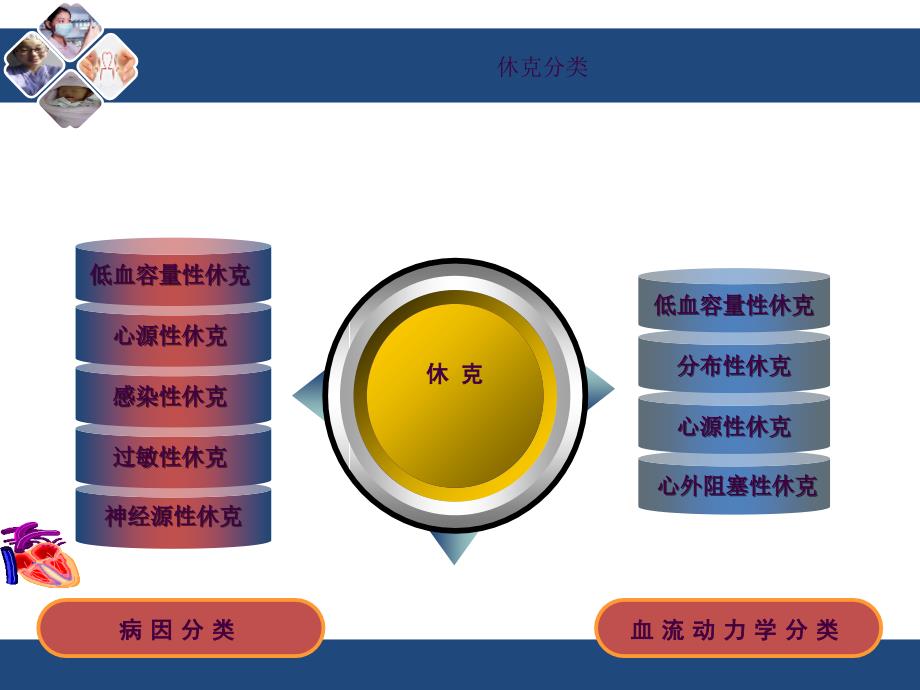 过敏性休克的急救与护理ppt课件_第3页