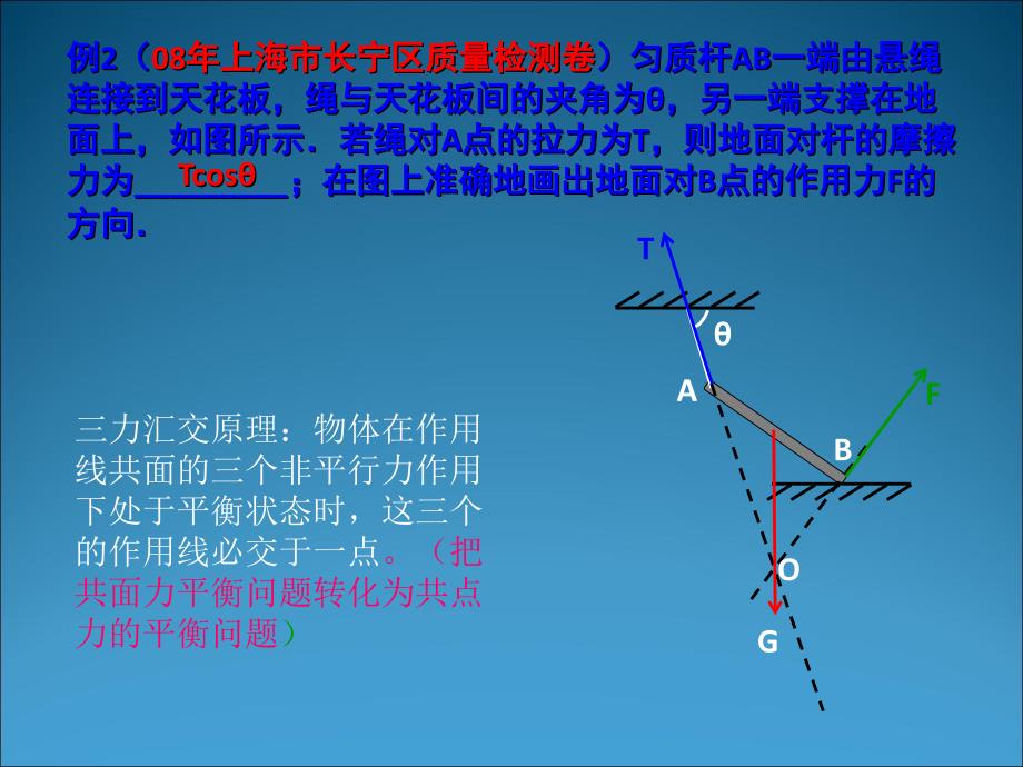 第一章力物体的平衡_第4页