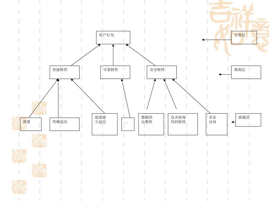 层次分析法PPT_第5页