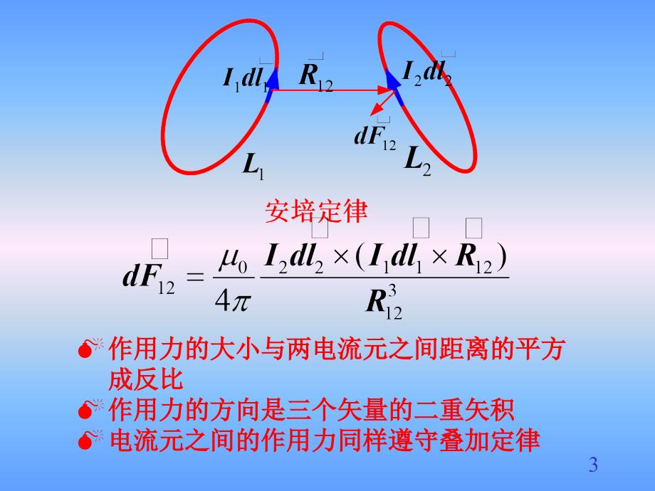 第三章恒定磁场_第3页