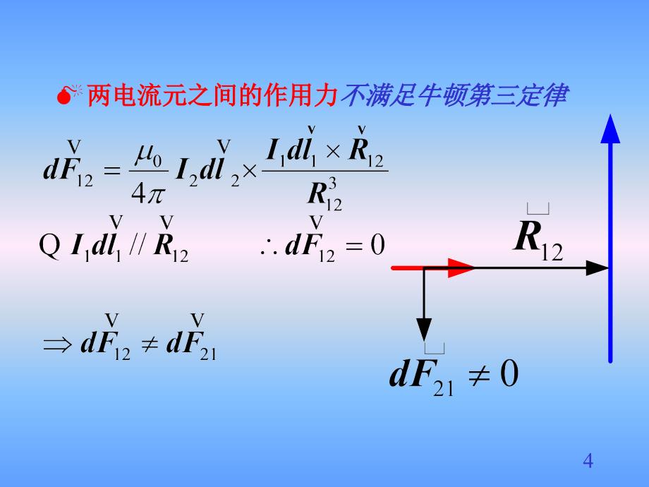 第三章恒定磁场_第4页