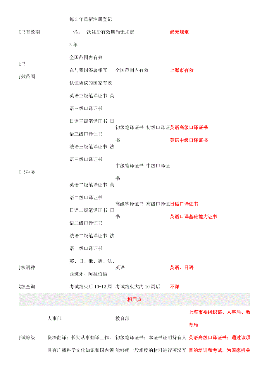 口译考试分类.doc_第3页