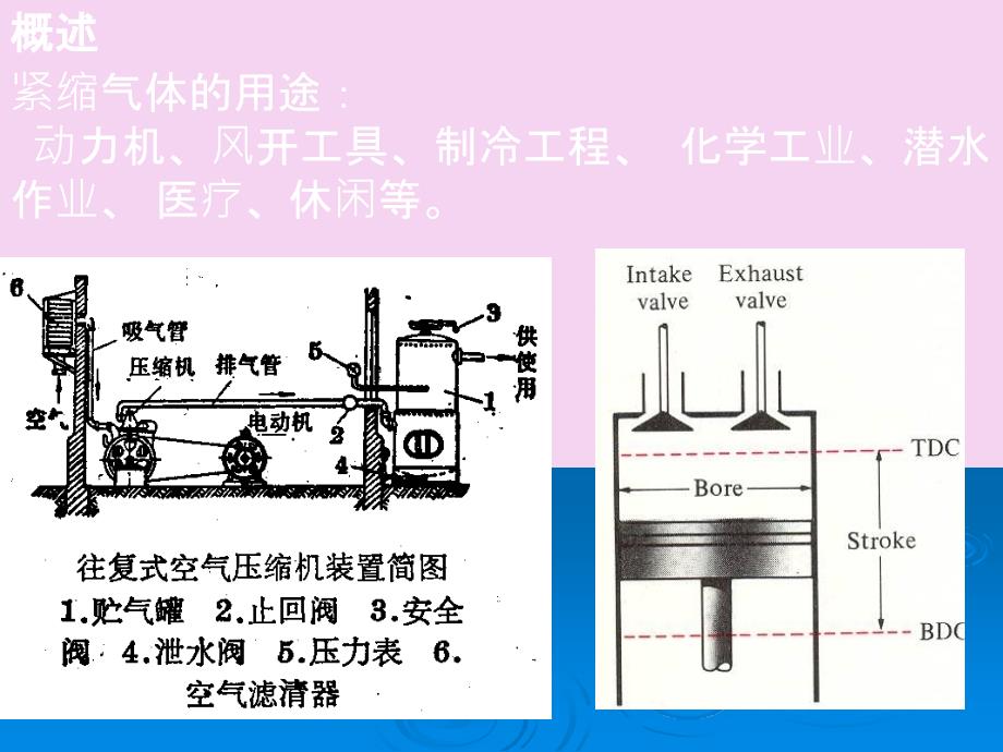 工程热力学章节件ppt课件_第4页