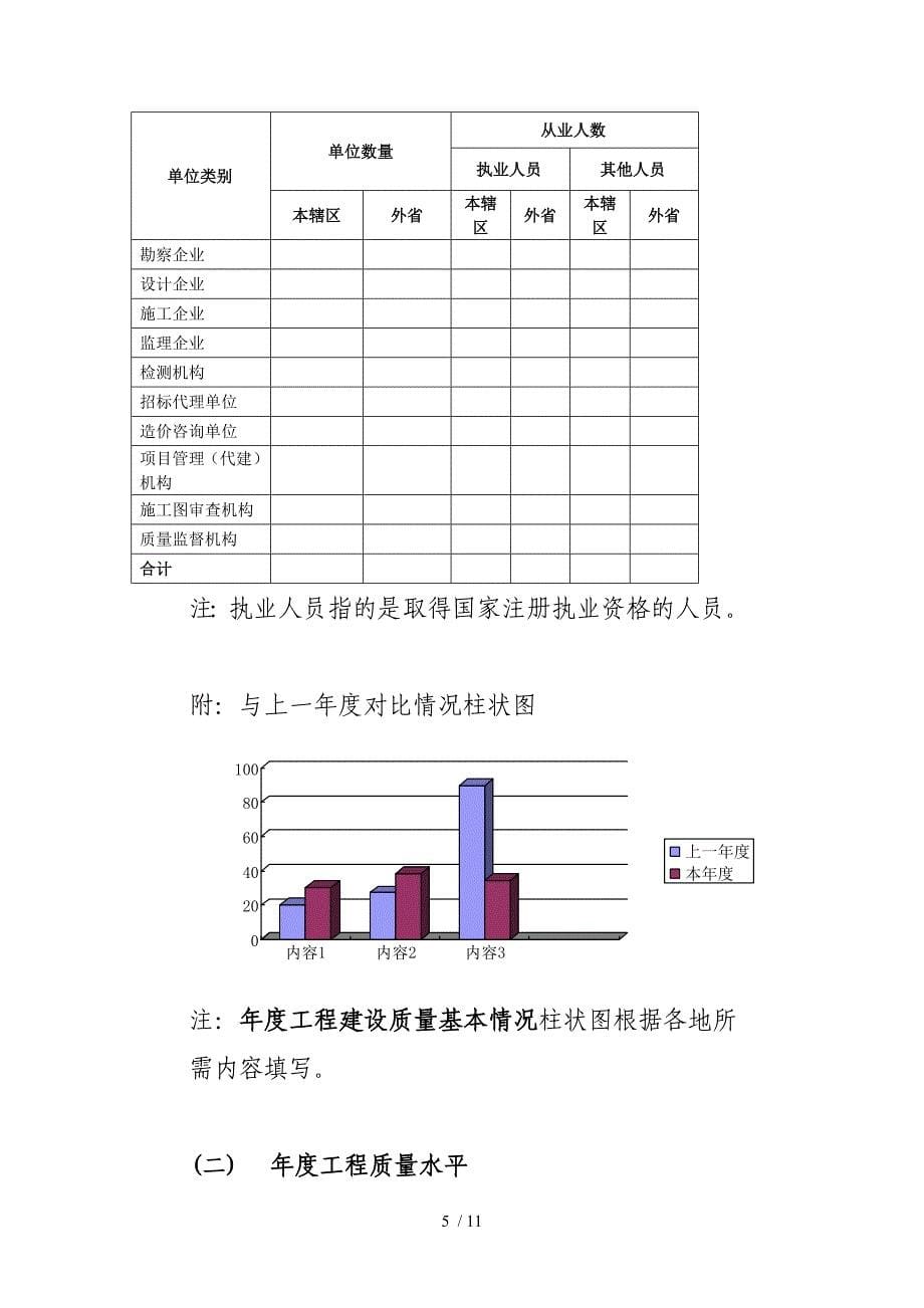 江苏省工程建设质量报告-江苏省工程建设质量报告制度.doc_第5页