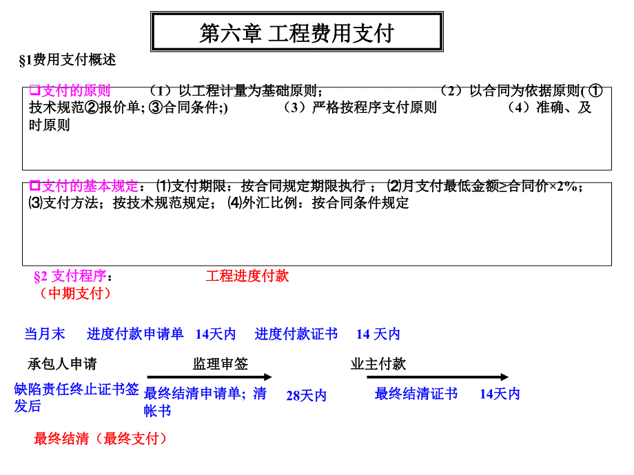 工程费用支付PPT课件_第1页