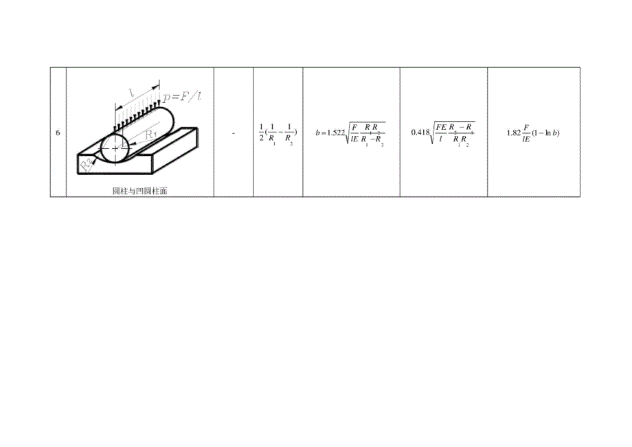 接触应力与接触变形计算公式_第3页