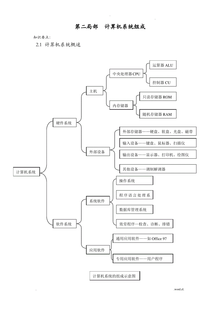 计算机一级理论知识要点_第4页