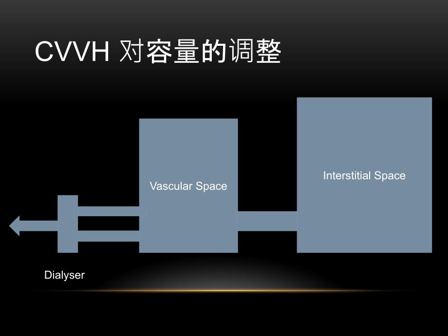 血液净化大会纪要培训资料_第3页