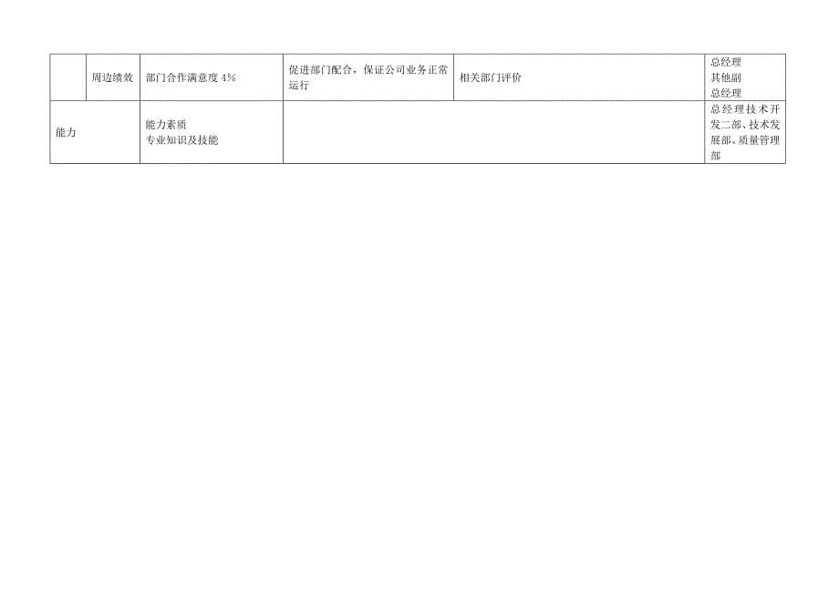 公司绩效说明.doc_第5页