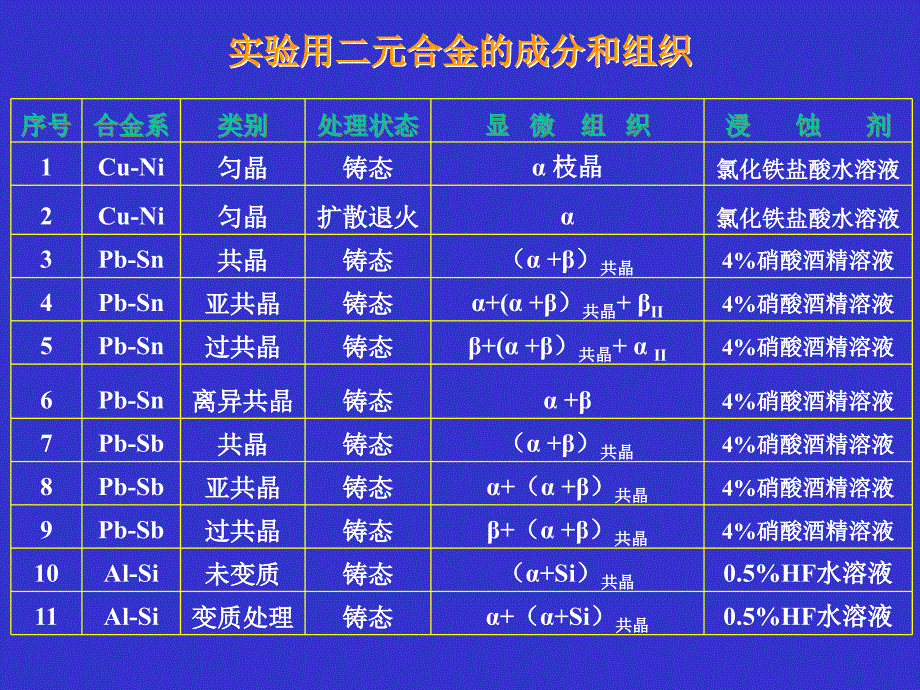 二元合金显微组织分析_第2页