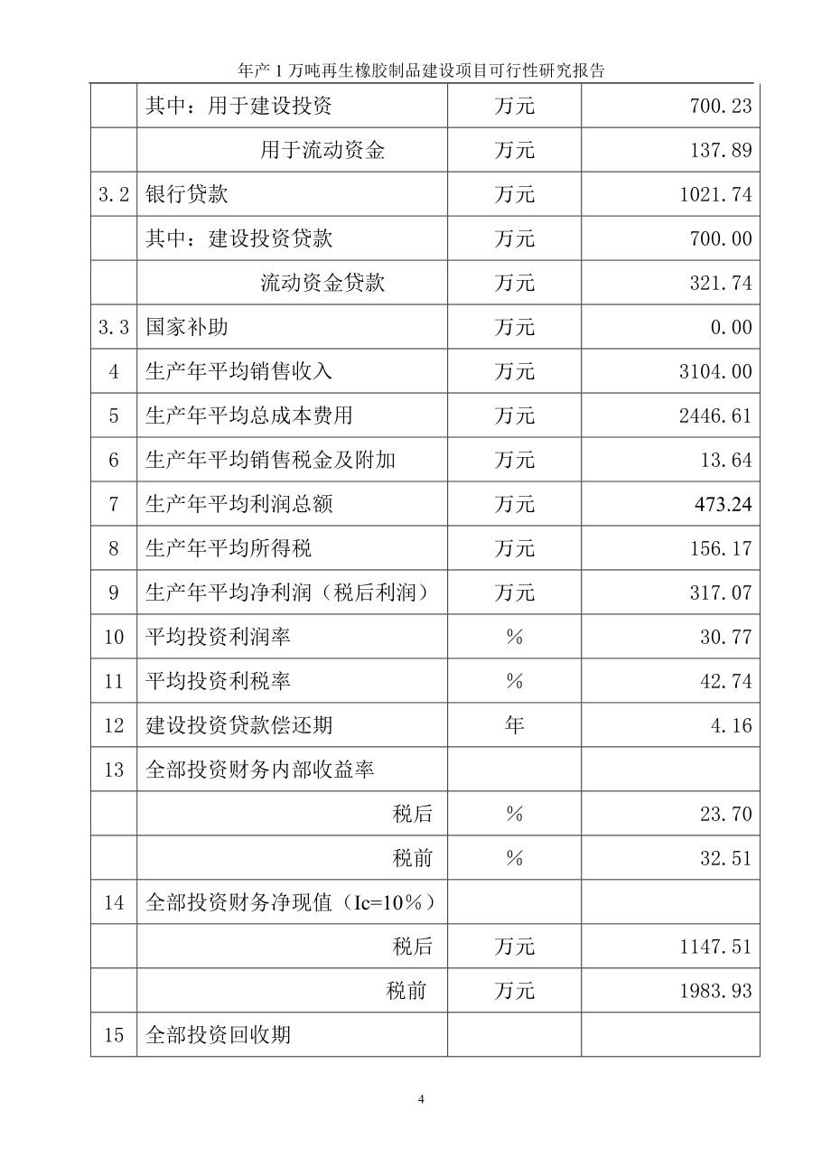 年产1万吨再生橡胶制品建设项目申请建设申请建设可行性研究分析报告.doc_第4页