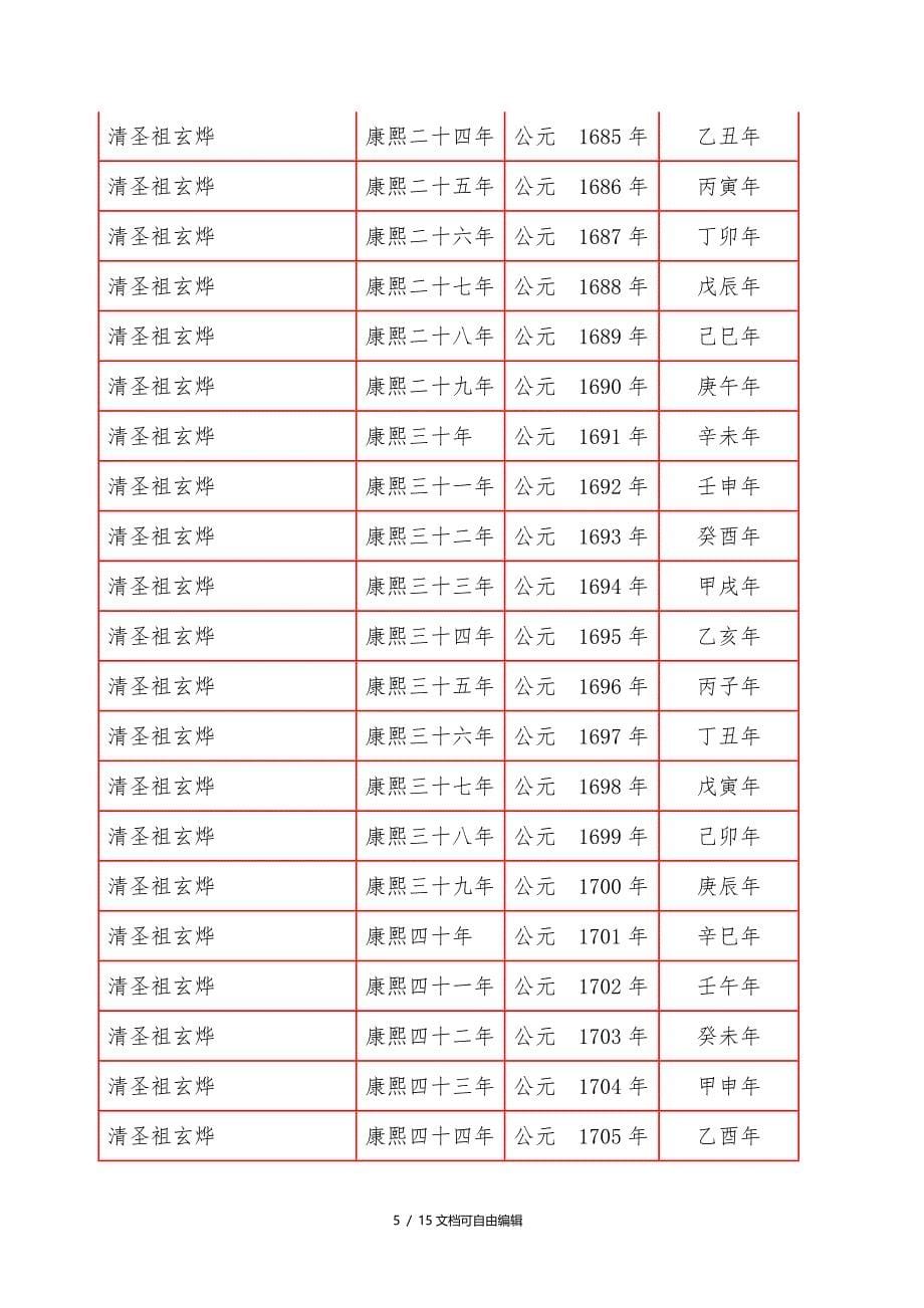 清朝年号干支纪年对照表_第5页