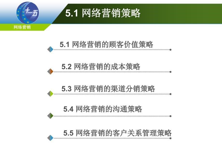 企业网络营销组合策略_第5页