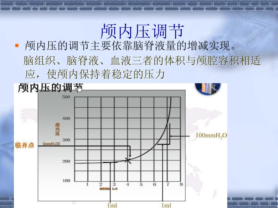 颅内压增高病人的护理1_第4页