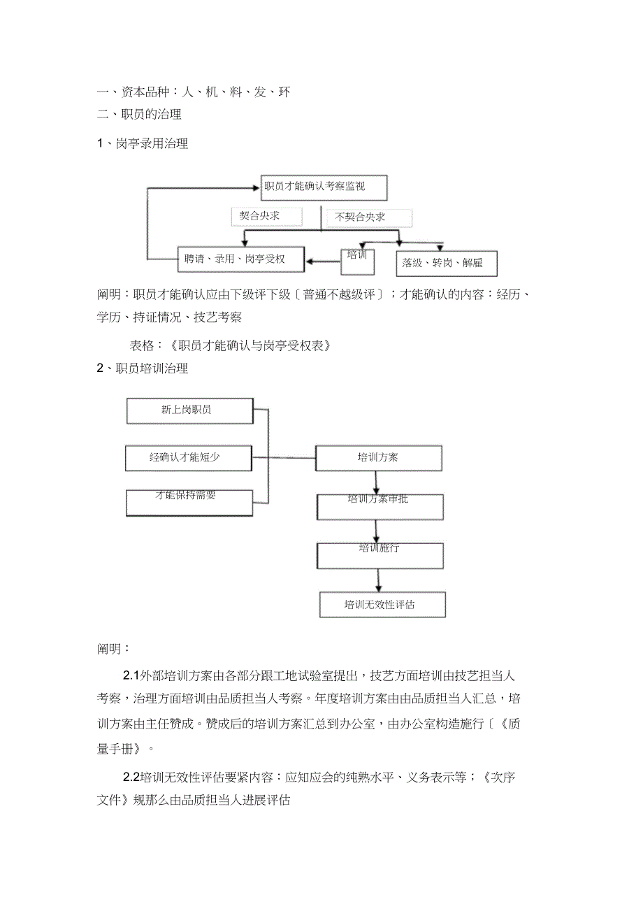 试验室质量管理体系实施流程图_第2页